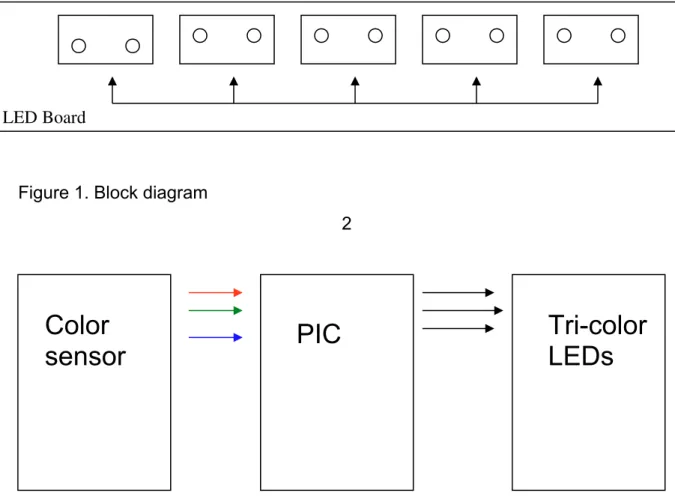 Figure 1. Block diagram