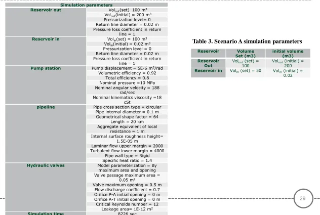 Table 1. Normal condition simulation parameters 