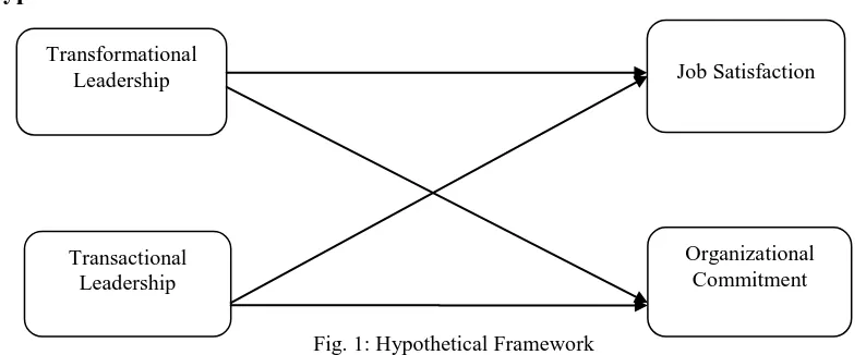 Fig. 1: Hypothetical Framework 