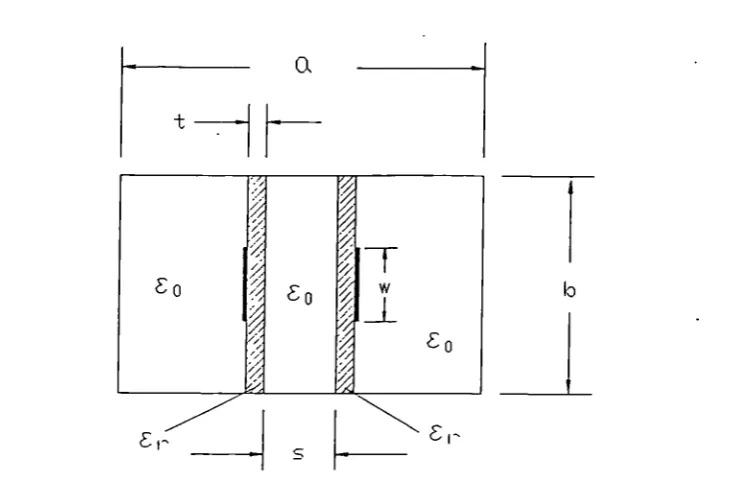 Figure (3.1) Broadside Coupled Lines in Rectangular Waveguide
