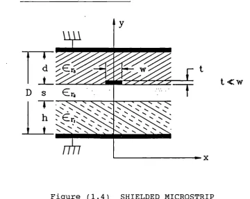 Figure (1.4) SHIELDED MICROSTRIP