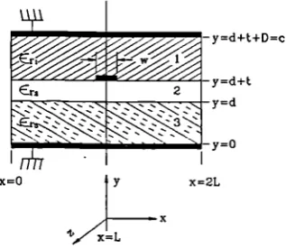 Figure (1.5) Shielded Microstrip Cross-Section