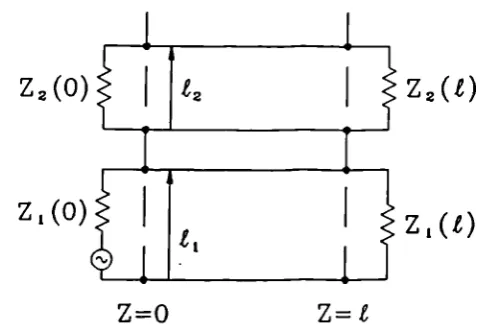 Figure 2.3(a) Coupled Microstrip