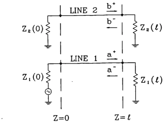 Figure 2.4 Schematic for Coupled Wave Analysis