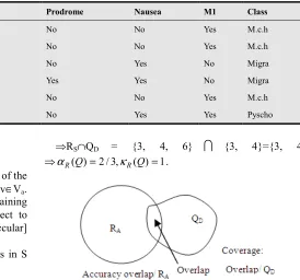 Table 1. An example of a data set 