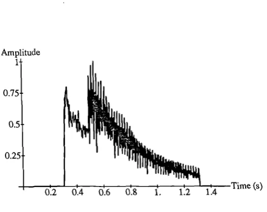 Figure 1.3, which is the musical score which would have been performed in order to produce the
