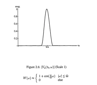 Figure 2.6: 1Va(to, w)1 (Scale 1)