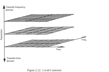 Figure 2.12: 1-d MET structure