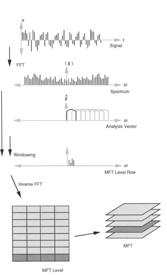 Figure 3.13: Forward Transform Implementation