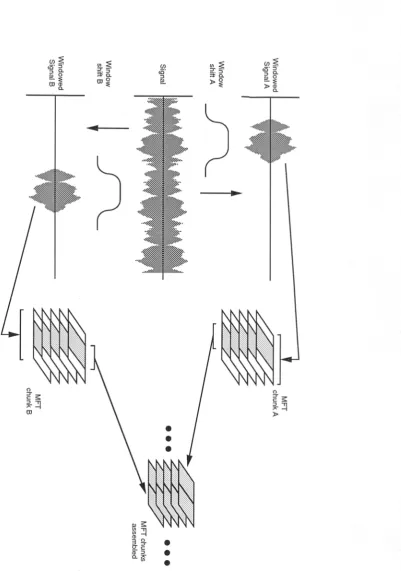 Figure 3.14: 'Blocked' Forward Transform Implementation