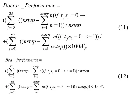 Figure 2. Simulations by using RBF neural network model 