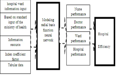 table 2, 3, and 4 which are according to the standard rules 