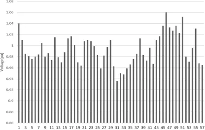 Figure 2. Voltage profile for all buses without DG. 