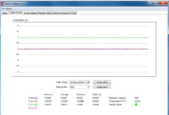Figure 17. Output data view for accelerometer sensors 
