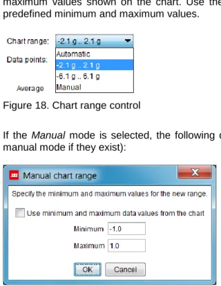 Figure 18. Chart range control 