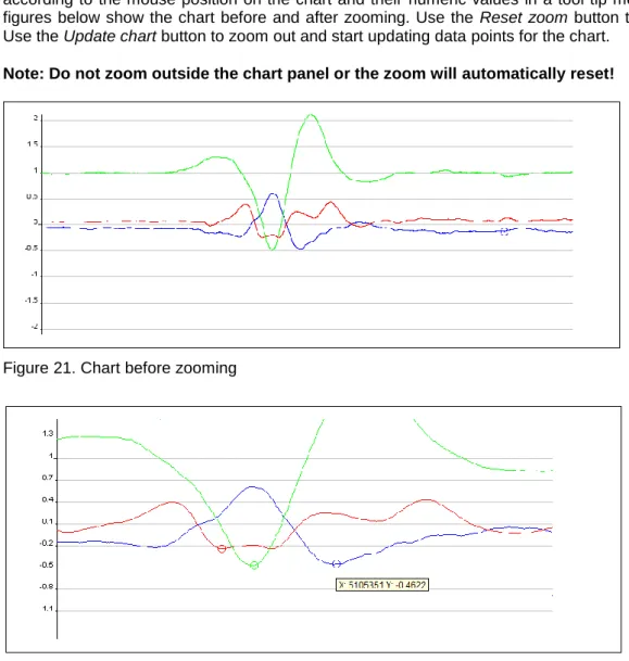 Figure 20. Dialog to set number of data points for the chart 