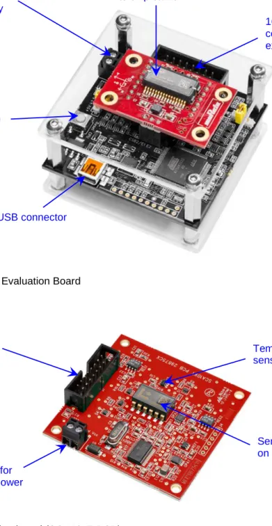 Figure 2. Extension board (SCA10xT PCB)