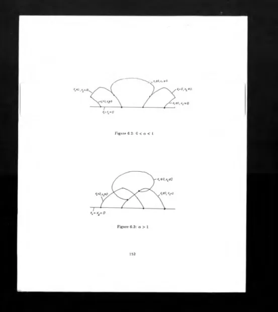 Figure 6.2:  0  <  o   <  1