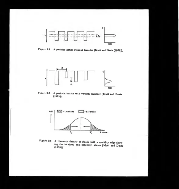 Figure 2:2  A  periodic lattice without disorder (Mott and Davis (1979)).