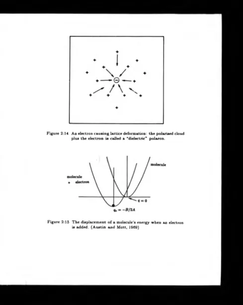 Figure  2:14  An electron causing lattice deformation:  the polarised cloud  plus  the electron  is called  a  “dielectric”  polaron.