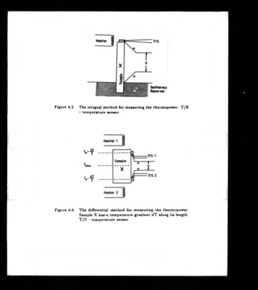 Figure  4:2  Th e  integral  method  for measuring the  thermopower.  T / S   — temperature  sensor.