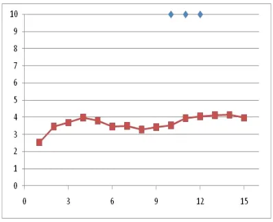 Figure 7. Results by the Proposed System. 