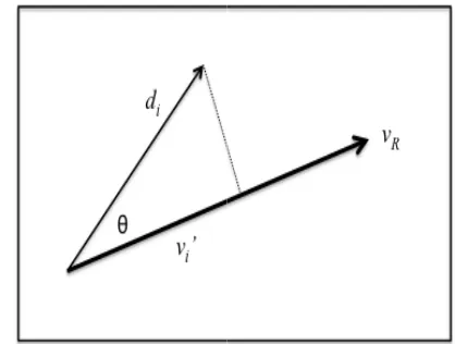 Figure 1. Calculated Agent Velocity, vCalculated Agent Velocity, vi’, Relative to Reference Velocity vR