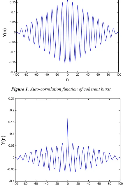 Figure 3. Auto-correlation function of coherent LMF burst. 