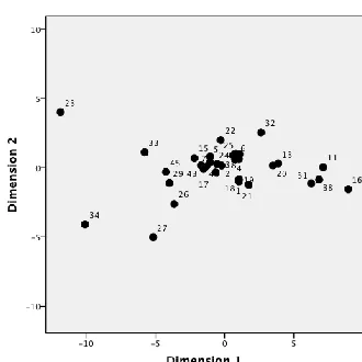 Table 1: Intercorrelation Among Six Experts Judge 1 2 