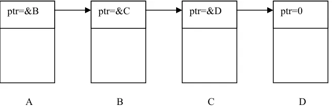 Figure 11.1, linked list