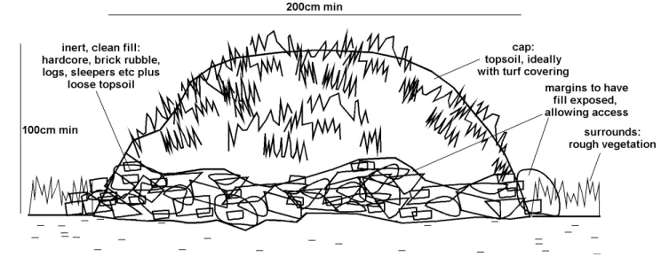 Figure 3: Suggested hibernaculum design 