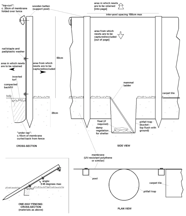 Figure 4: Fence and pitfall trap design 