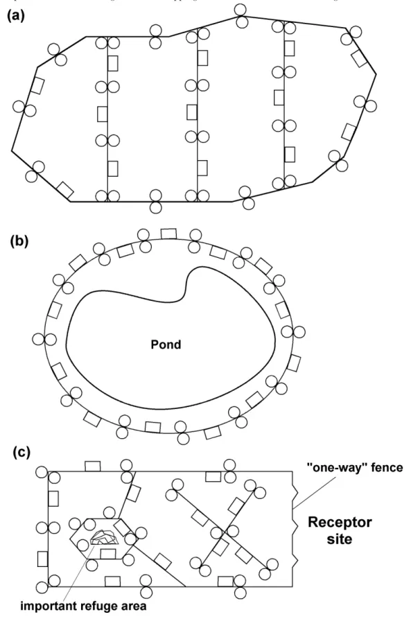 Figure 5: Common fencing and trapping patterns 
