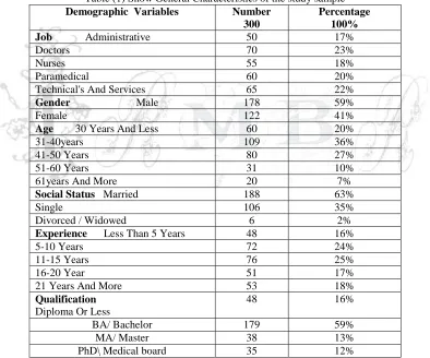 Table (1) Show General Characteristics of the study sample  Demographic  Variables 