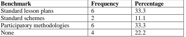 Table 1: Benchmarks 