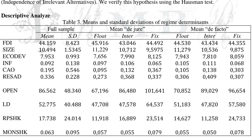 Table 3. Means and standard deviations of regime determinants Mean “de jure” Inter 