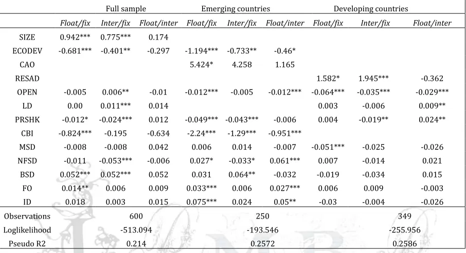 Table 8. Second stage estimation results with” “de facto” classification 
