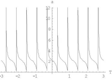 Figure 1. The time evolution of scale factor  p p 21012this graphic is determined by 2 and  and q logarithmic time a   and the parameters   for the Mixmaster universe general solution, when the q1 are purely imaginary