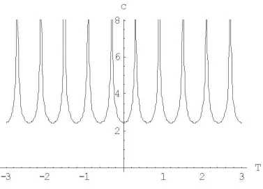 Figure 3. The scale factor  c  time evolution, for the Mixmaster universe general solution, when the qq