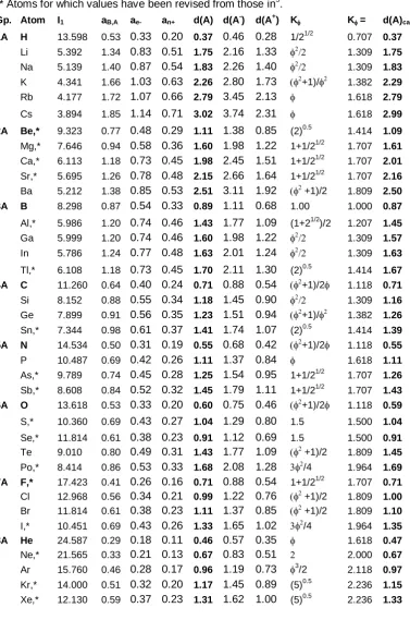 Table 1. Covalent radii, d(A) = d(AA)/2 of atoms (A) of elements of Groups 1A - 8A, related to  
