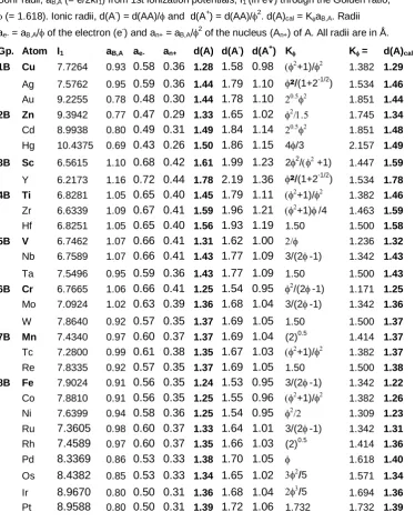 Table 2. Covalent radii, d(A) = d(AA)/2 of atoms (A) of elements of Groups 1B - 8B, related to  