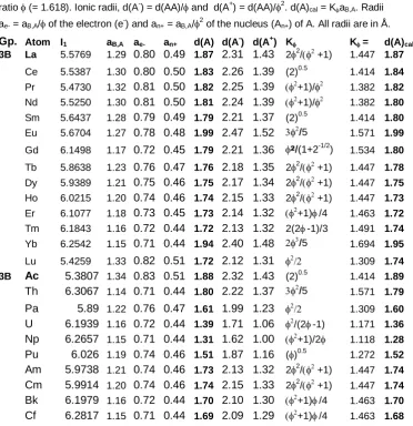 Table 3. Covalent radii, d(A) = d(AA)/2 of atoms (A) of elements of Gp. 3B: La-Lu and Ac-Cf,  