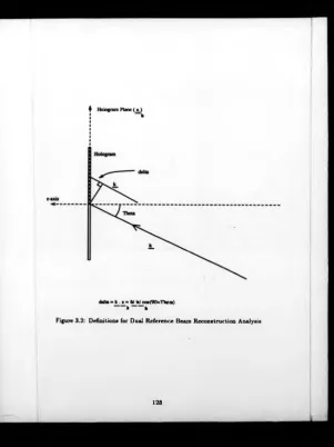 Figure 3.2: Definitions for Dual Reference Beam Reconstruction Analysis