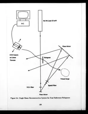 Figure 3.4: Single Beam Reconstruction System for Dual Reference Holograms