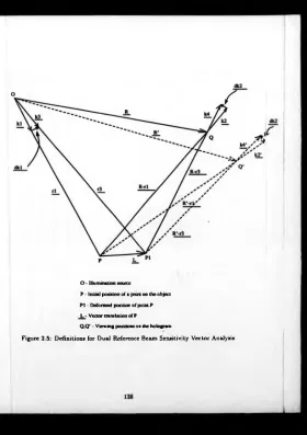 Figure 3.5: Definitions for Dual Reference Beam Sensitivity Vector Analysis