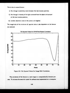 Figure 3.9: Chi Squared Values for Image Shift Correlation