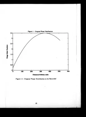 Figure 1 - Original Phase Distribution
