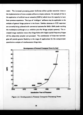 Figure 1.4: Developments in Personal Com puter Processing Power