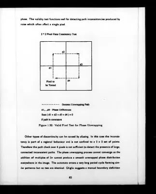Figure 1.20: Valid Pixel Test for Phase Unwrapping