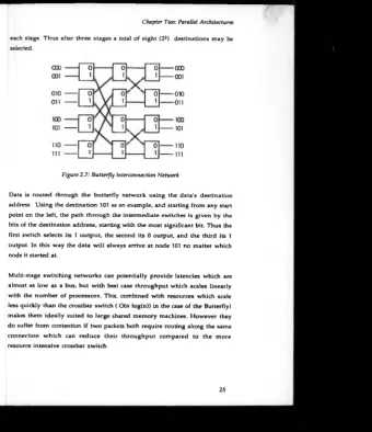 Figure 2.7: Butterfly Interconnection Network
